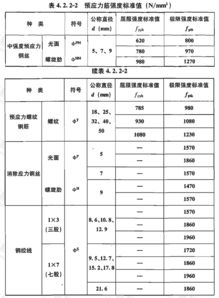 高强钢筋是一种什么钢筋,质量怎么样 