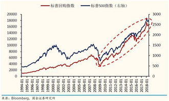 我们是一家四人合伙的股份制公司，我占50%股份，另外三人共同拥有50%股份。现在，我不是董事长