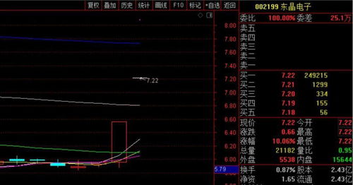 002199东晶电子后期走势怎么样，要不要割掉？