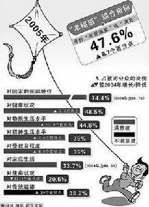 幸福指数是反映社会民众生活质量的核心指标。请问：哪些因素影响人们的生活质量？（8分）