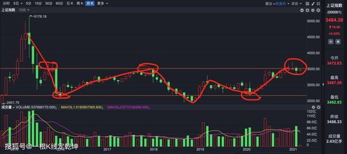 000926下周走势如何，10.5进入的该走还是该留？