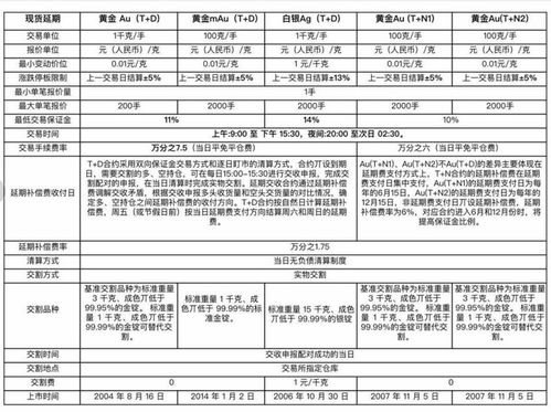 黄金外汇在什么时候平仓比较合适？