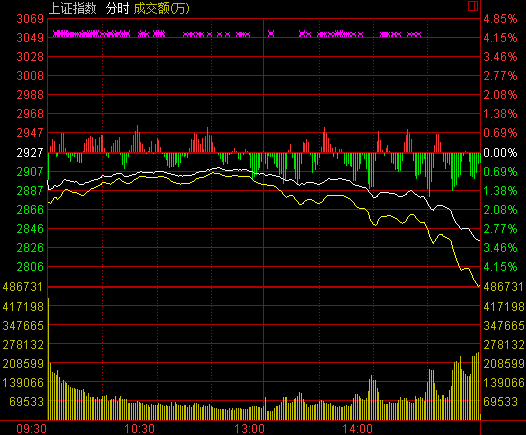 2009.6.19日沪指收多少点?