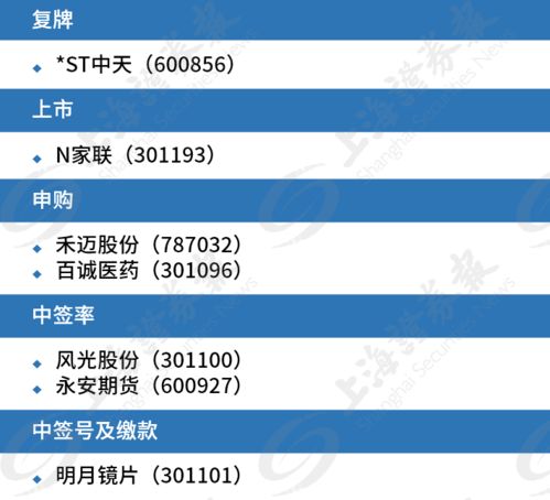 有多少钱的股票可以申购新股