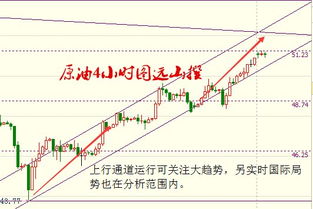 沙特俄罗斯延长石油供应限制措施