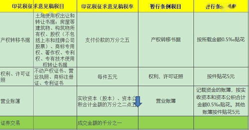 产权转移印花税的滞纳金怎么算