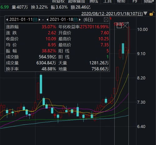 TCL公司前景 以及股票未来1年行情的预测 2022