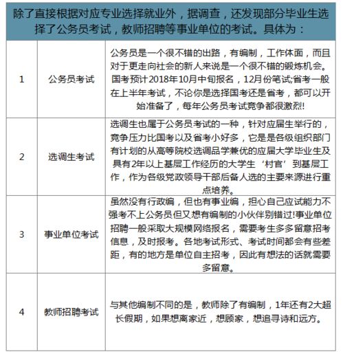 大学毕业就业方向分析论文文献