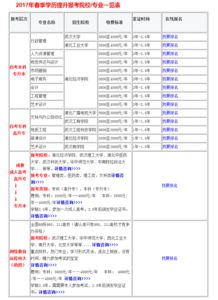 自考专业科目在哪里可以查到,自学考试科目怎么查询？(图1)