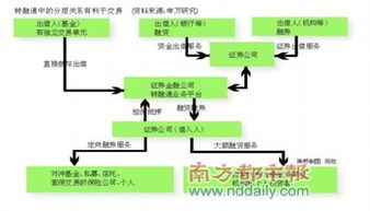 什么是股市的恶意卖空？