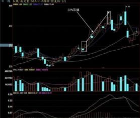 今天两点55分钟买入的股票明天可以卖吗