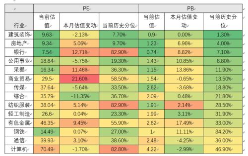 好买财富曾令华 从现金流折现角度看,低估值指数基金或将进入黄金配置期