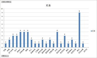 10%的股份，在一个企业里算是什么地位和级别？