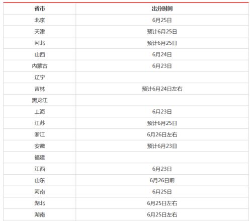 26地公布高考出分时间 集中在6月23日 26日