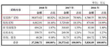 中国移动的毛利率有多少