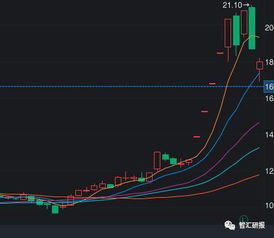 为什么汉得信息从5月22日的58元股价跌到5月25日的33元，而23日24日还是收市日