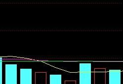 求通达信均量线粘合选股公式