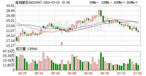 吉翔股份603399*消息公告