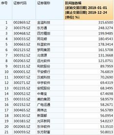 区块链官方选股名单来了 深交所发布两市首个区块链指数有何深意