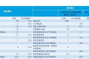 房地产公司或者是建筑公司发生的租赁业务？涉及的税有哪些以及税率如何计算？拜托各位大神