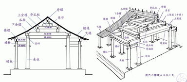 营造技艺 四合院木结构做法 柱 梁檩枋 椽望 进檐