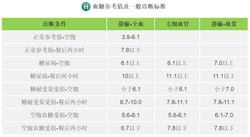 健康指标不是一成不变,各年龄段血压 血糖 血脂 对照表请查收 