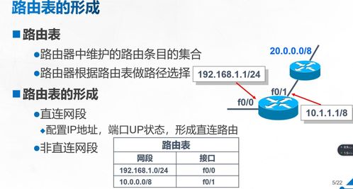 静态路由配置命令(ip route静态路由命令详解)