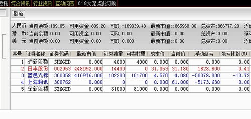 谁知道怎么样炒股投资少风险小啊...?