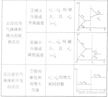 化学上可逆反应中达到平衡时求“转化率”是怎么算的阿？