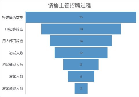 勇士队全部解析图表高清,数据可视化真正可以遵循的制图技巧 勇士队全部解析图表高清 第1张