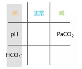 傻傻分不清楚的酸中毒和碱中毒,竟然藏着这么多秘密