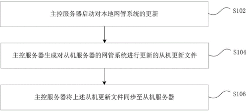 众诚保险业务管理众诚保险在全国能用吗