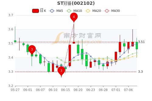 黄山胶囊股票股吧