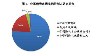 关于实际控制人的问题