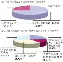 什么是国六条？有什么影响？