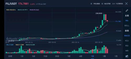 Filecoin۸ƣIPFSFilecoinЧӦг̬