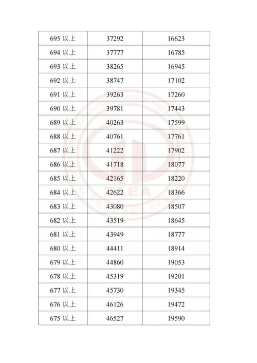 中考成绩2023,2023年中考分数线多少？(图2)