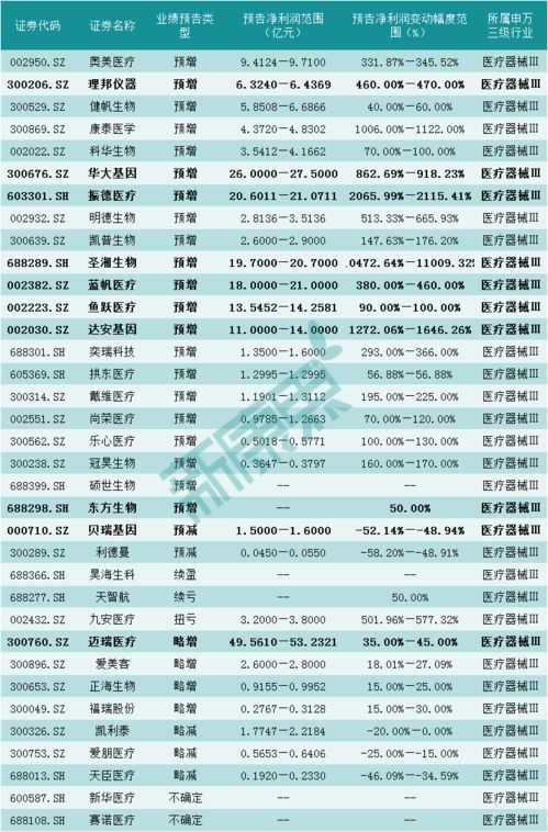 美年健康：前三季度实现同比扭亏，预计盈利1.9亿元-2.6亿元