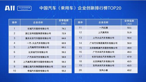 中国汽车板行业排行榜前十中国汽车品牌排行榜前十名是 