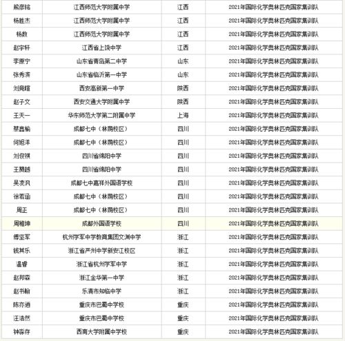 2021年国际化学奥林匹克国家集训队名单公示 四川河北各占8个