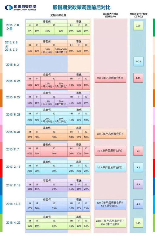 期货前20名持仓说明什么