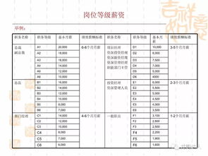 私募股权投资基金 PE 设立方案模板 图文完整版