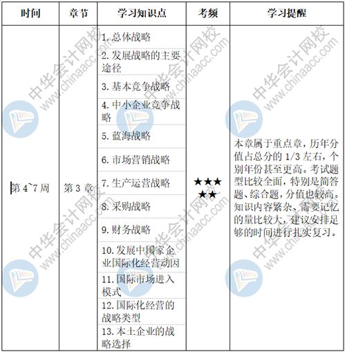 2022年CPA《公司战略与风险管理》第6章教材中提到市净率的计算公式，是有错吗？