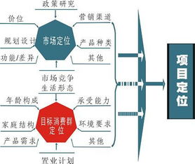 什么是市场定位？市场定位的主要依据有哪些？