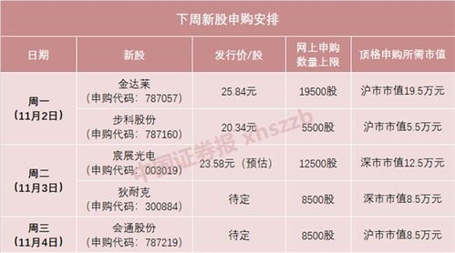 新股申购后几天上市？