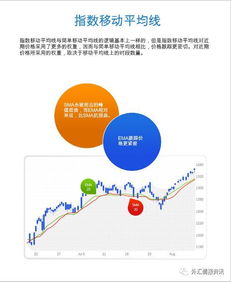 移动平均线有什么应用技巧