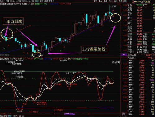 scr指标线处于中线以下股票却屡屡涨停这是为什么