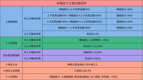 销售商品需要缴纳的税费有哪些 销售商品需要缴纳的税费有哪些呢