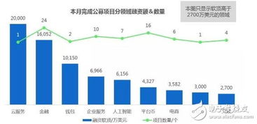 数字资产行情分析平台—数字资产平台怎么登录不了了