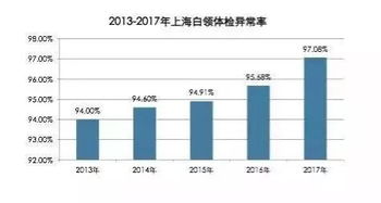 豆腐市场行情怎样？